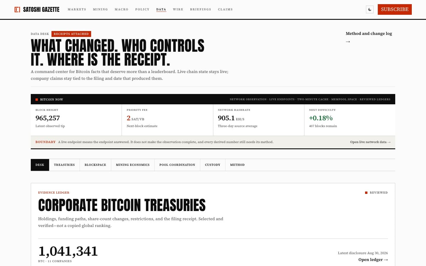 Satoshi Gazette Corporate Bitcoin Treasuries Data Desk