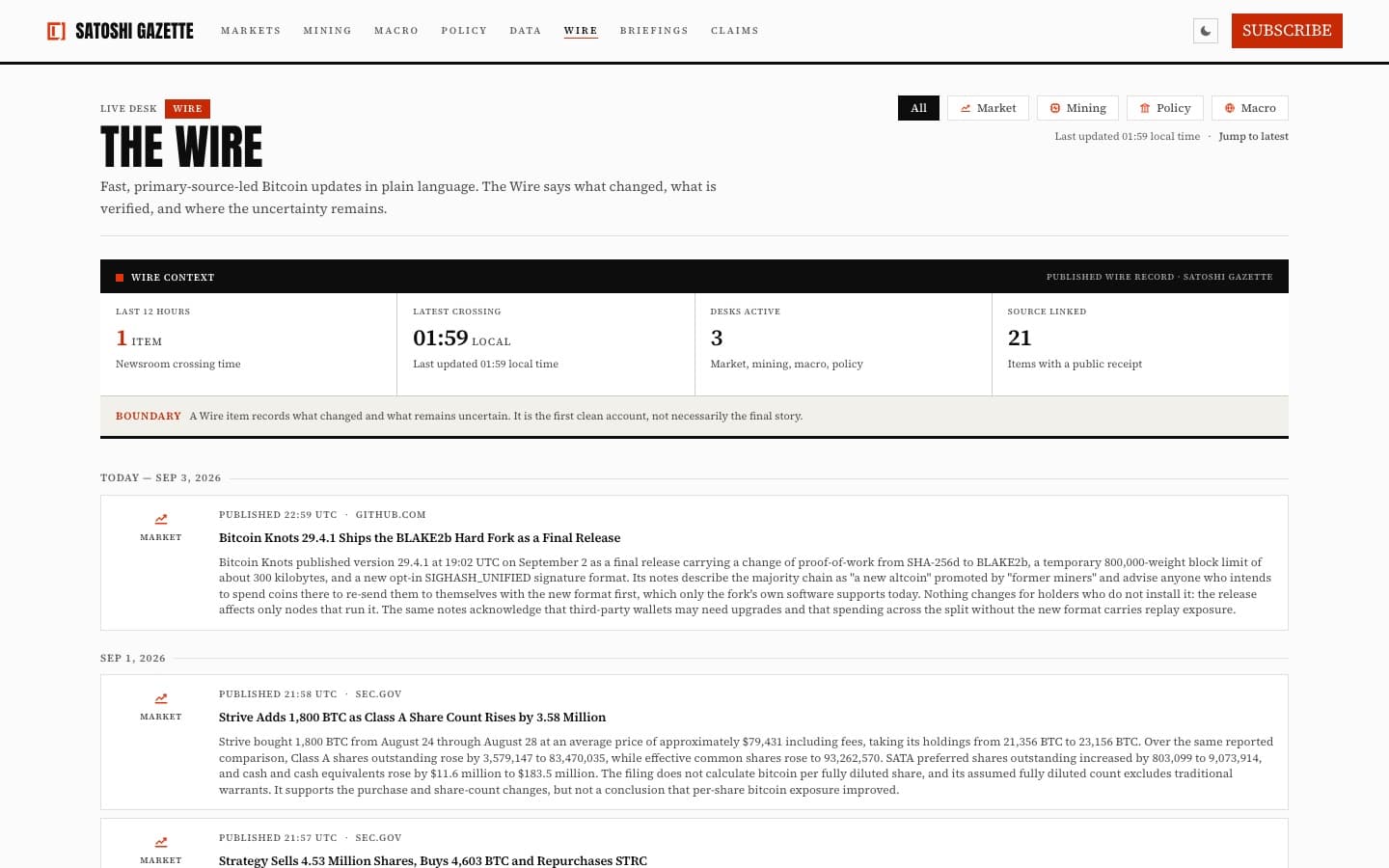 Current populated Satoshi Gazette Wire